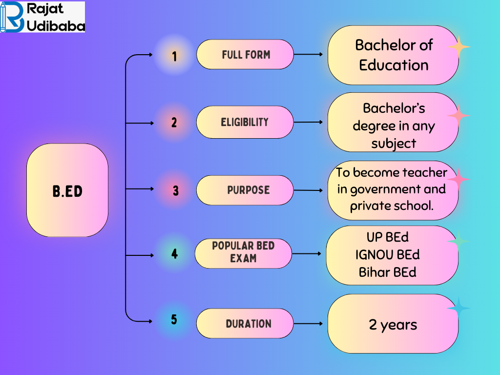 Eligibility 2